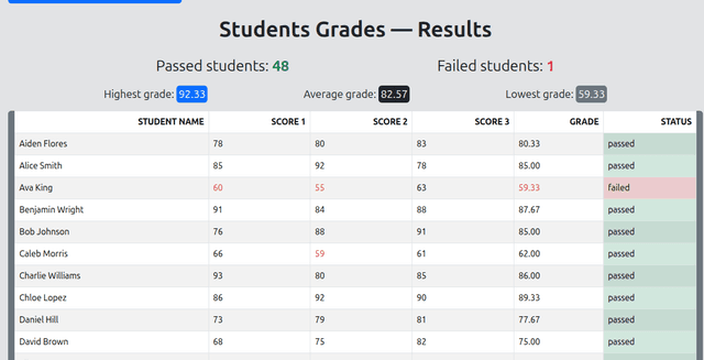 Student's Grades image